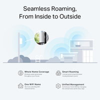 AX3000 MESH WI-FI 6 UNIT - Image 9