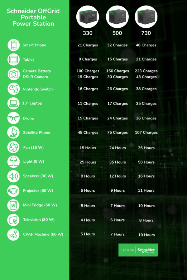 0090199a0800ffe2b22ecff418da9f5b6e244ae2.jpg APC SE OffGrid Portable Power Station 500 - Li-Ion battery, LCD, 2x UK outlets, 3x USB-A, 2x USB-C, 3x 12V, wireless charger