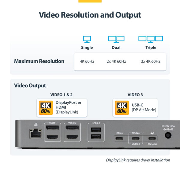 05714d2c277383f5596d2286f529d4c09a3c791e.jpg StarTech.com Triple-Monitor USB-C Docking Station, 140W Laptop Charging Dock for MacBook Pro and Windows, 4K 60Hz HDMI or DisplayPort, TAA