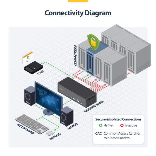 0b5cdc72653095449ad1296fdaa62d21236b4b01.jpg StarTech.com Secure 8-Port DVI KVM Switch, NIAP 4.0 Desktop KVM, Metal Housing, CAC Port, Made in the USA