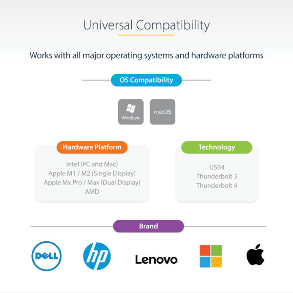 0b799666cd2355a366340e9e28b3df0946ea3e2b.jpg StarTech.com USB C Docking Station for Macbook Pro/Air-M1/M2/M3/M4, Thunderbolt Compatible, HDMI/DisplayPort, Dual 4K 60Hz/Single 8K, USB Type-C Laptop Dock, 96W Power Delivery, USB 10Gbps