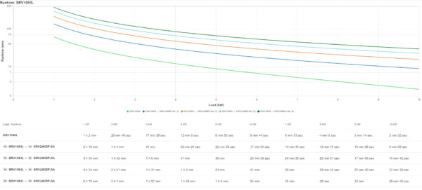 17e50d4984df69cc49f2f79d67a359f9.jpg APC SRV10KIL uninterruptible power supply (UPS) Double-conversion (Online) 10 kVA 10000 W