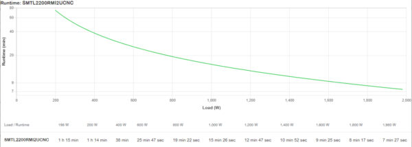 APC Smart-UPS Li-ion SMTL2200RMI2UCNC - 8xC13 & 1xC19, Rackmount 2U, SmartConnect, NMC, 2200VA