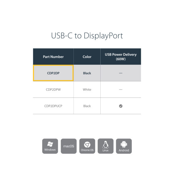35998983_8124649522.jpg StarTech.com USB C to DisplayPort Adapter - 4K 60Hz/8K 30Hz - USB Type-C to DP 1.4 HBR2 Adapter Dongle - Compact USB-C (DP Alt Mode) Monitor Video Converter - Thunderbolt 3 Compatible