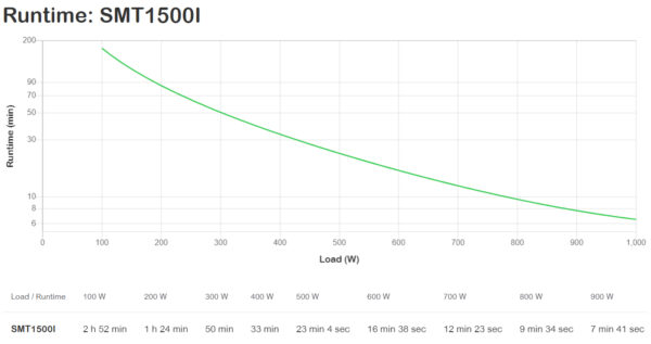 5121527_0644426894.jpg APC Smart-UPS, Line Interactive, 1500VA, Tower, 230V, 8x IEC C13 outlets, SmartSlot, AVR, LCD