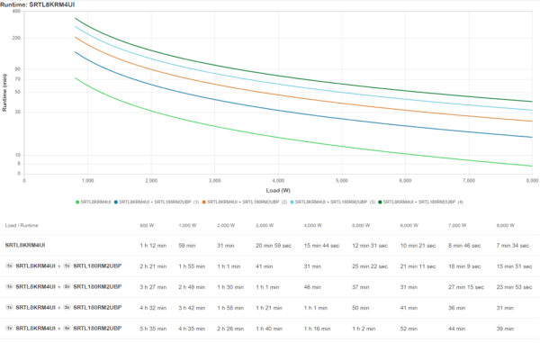 51764f607fee0aa720778e148e5ded37.jpg APC Smart-UPS Ultra On-Line Li-Ion SRTL8KRM4UI, 8KW, 4U Rack/Tower, 6xC13 & 6xC19, NMC