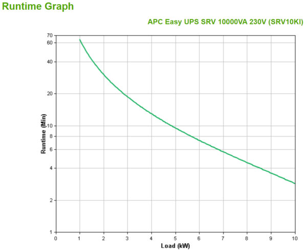 57211243_9069479314.jpg APC SRV10KI uninterruptible power supply (UPS) Double-conversion (Online) 10 kVA 10000 W