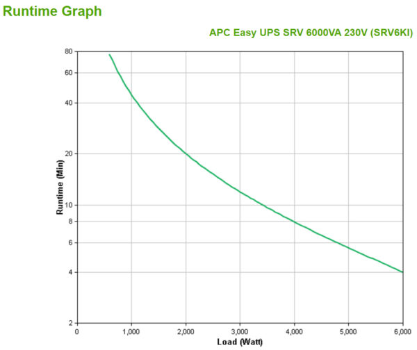 57211246_9794086377.jpg APC SRV6KI uninterruptible power supply (UPS) Double-conversion (Online) 6 kVA 6000 W
