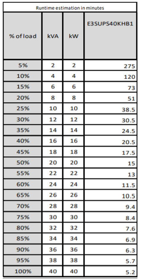 APC Easy UPS 3S uninterruptible power supply (UPS) Double-conversion (Online) 40 kVA 40000 W