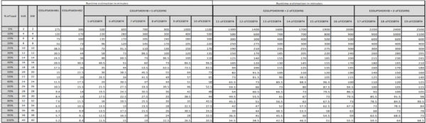 APC Easy UPS 3S uninterruptible power supply (UPS) Double-conversion (Online) 40 kVA 40000 W