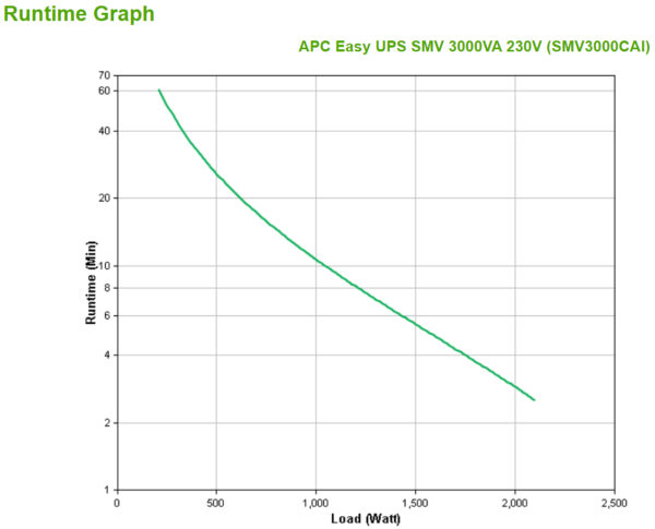 71539909_1021425483.jpg APC Easy UPS 1 Ph Line Interactive, 3kVA, Tower, 230V, 6 IEC C13 outlets, AVR, Dry Contact, LCD, W/O Network Card support