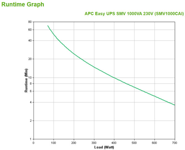 71539931_9886945655.jpg APC Easy UPS 1 Ph Line Interactive, 1000VA, Tower, 230V, 6 IEC C13 outlets, AVR, Dry Contact, LCD, W/O Network Card support