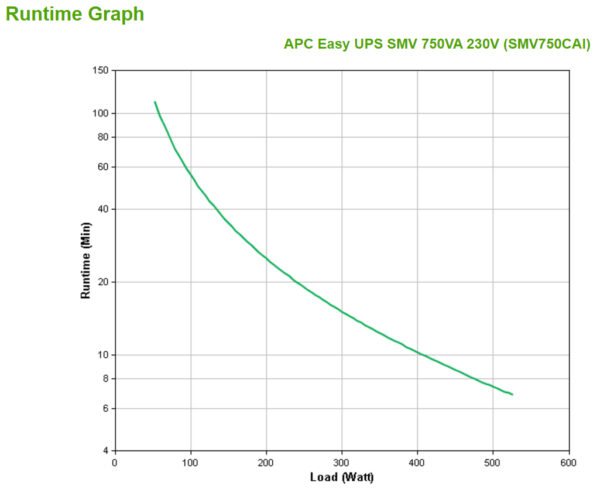 71539938_0996180804.jpg APC Easy UPS 1 Ph Line Interactive, 750VA, Tower, 230V, 6 IEC C13 outlets, AVR, Dry Contact, LCD, W/O Network Card support