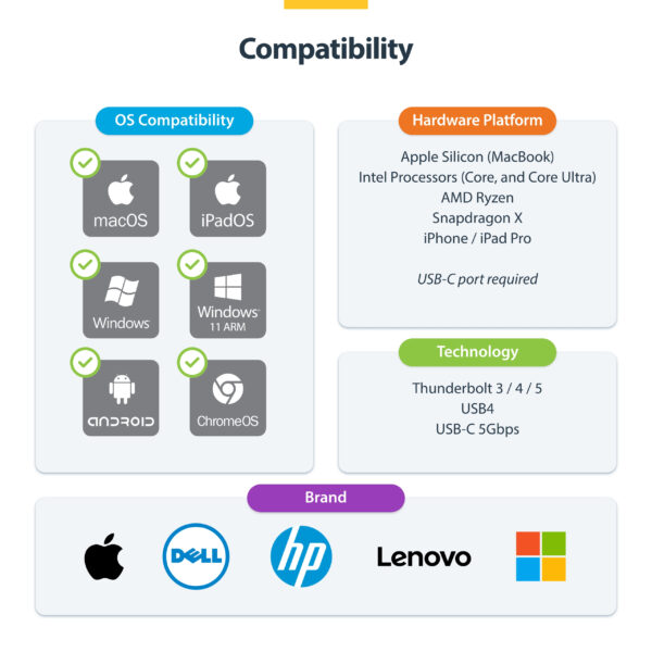 7b6320483346dac798e6cdc15221794ef19c92ff.jpg StarTech.com USB-C Multiport Adapter Hub, USB-C to 4K 60Hz HDMI, Gigabit Ethernet and 100W Laptop Charging for Macbook Pro / Air and Windows