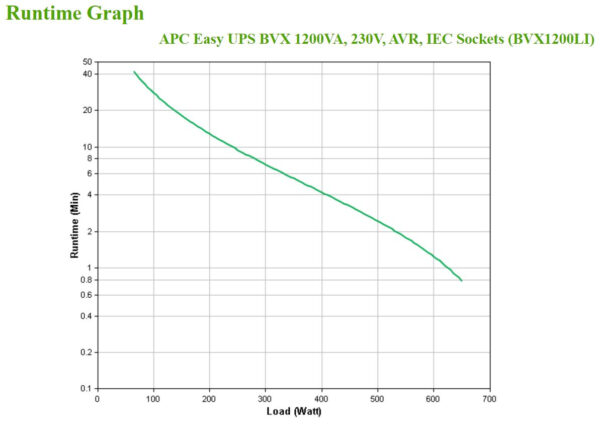 APC Easy UPS uninterruptible power supply (UPS) Line-Interactive 1.2 kVA 650 W 6 AC outlet(s)