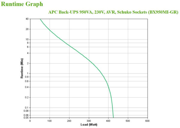 85903579_7784336808.jpg APC Back-UPS, 950VA, Tower, 230V, 4x CEE 7/7 Schuko outlets, AVR