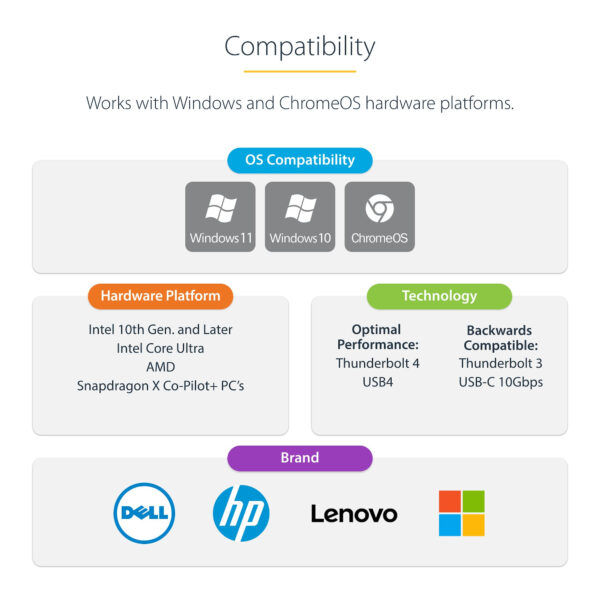 StarTech.com Dual-Monitor USB4 Docking Station, Dual 4K 120Hz or Single 8K 60Hz HDMI, 100W Laptop Charging, 2.5GbE, USB-C Multi-Monitor Dock, Driverless