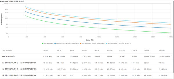 APC SRV2KRILRK-E uninterruptible power supply (UPS) 2 kVA 1800 W