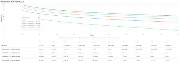 91283095_8252519721.jpg APC Smart-UPS On-Line, 5kVA/5kW, Rack/Tower, 230V, 2x IEC C13+1x IEC C19+Hard wire 3-wire (H+N+E) outlets, Network Card, W/O rail kit