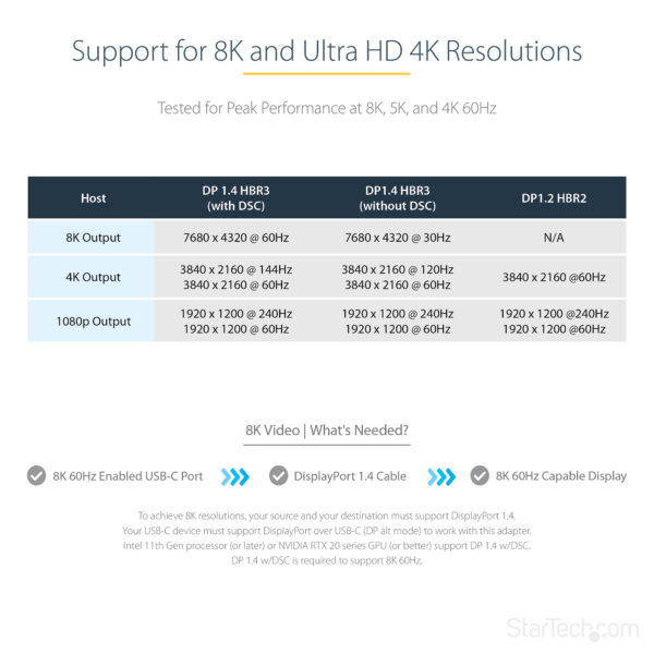 93499354_4910200602.jpg StarTech.com USB C to DisplayPort Adapter - 8K/4K 60Hz USB-C to DisplayPort 1.4 Adapter Dongle - USB Type-C to DP Monitor Video Converter - Works w/Thunderbolt 3 - w/12" Long Attached Cable
