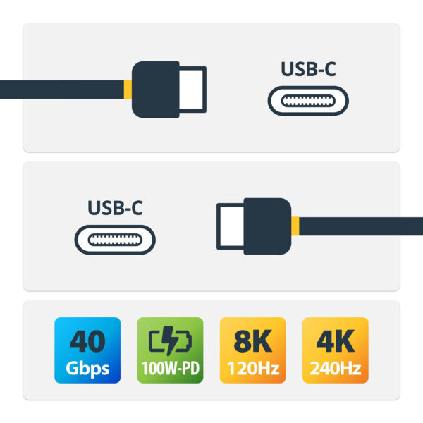 StarTech.com 3ft (1m) USB4 Cable, USB-IF Certified USB-C Cable, 40 Gbps, USB Type-C Data Transfer Cable, 100W Power Delivery, 8K 60Hz, Compatible w/Thunderbolt 4/3/USB 3.2