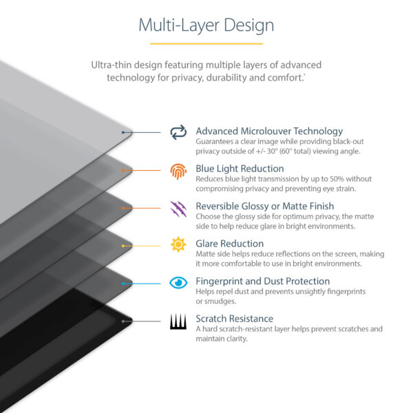 9bed724babf38bf5bf03edcb221125d0.jpg StarTech.com 16-inch MacBook Pro 21/23 Laptop Privacy Screen, Anti-Glare Privacy Filter with 51% Blue Light Reduction, Monitor Screen Protector with +/- 30 deg. Viewing Angle, Reversible Matte/Glossy Sides