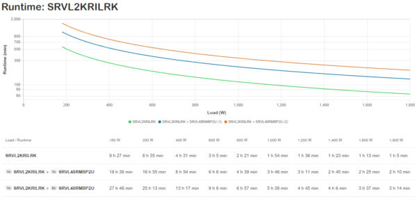 9c0bec19148e8c70aa6843cc56869815.jpg APC Easy UPS On-Line, 2000VA, Lithium-ion, Rack/Tower 4U, 230V, 6 IEC C13 outlets, Intelligent Card Slot, Extended runtime, W/ rail kit