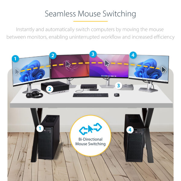 ad28597c85bc242cc5300a32432ec47b9ad25ba2.jpg StarTech.com 4-Port KM Switch with Mouse Switching, USB Switch for Keyboard/Mouse, 3.5mm/USB Audio, Peripheral Sharing for 4 Computers, TAA Compliant