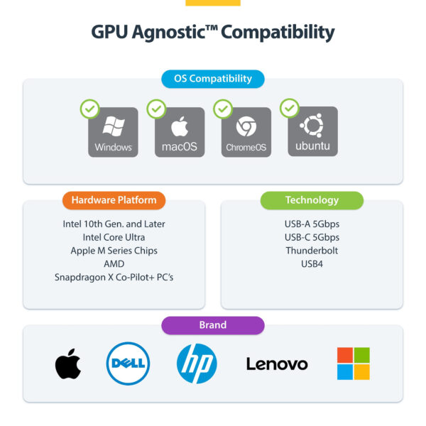 b3839b05075649780887175f8c423250d0653592.jpg StarTech.com Triple-Monitor USB-C Docking Station, 140W Laptop Charging Dock for MacBook Pro and Windows, 4K 60Hz HDMI or DisplayPort, TAA