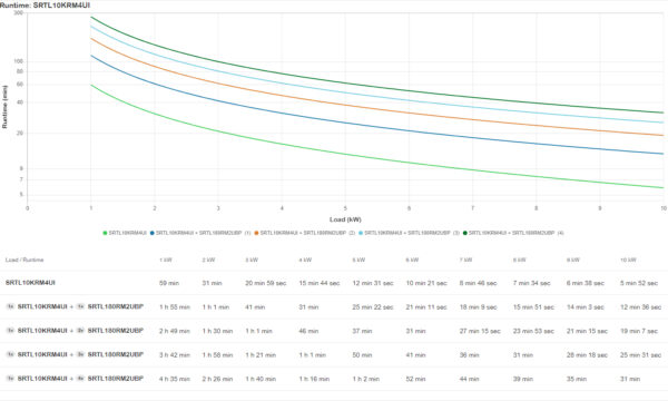 b8316a9ccf9226ba647e5f5694e234e2.jpg APC Smart-UPS Ultra On-Line Li-Ion SRTL10KRM4UI, 10KW, 4U Rack/Tower, 6xC13 & 6xC19, NMC