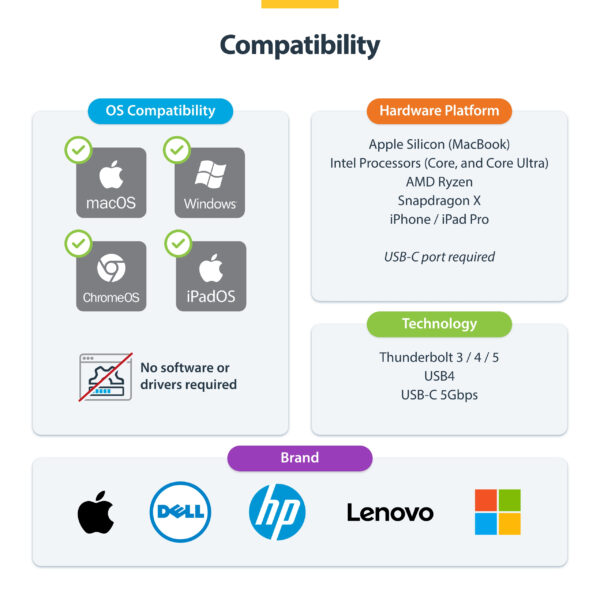 StarTech.com USB-C to HDMI Adapter, 4K 60Hz Video, HDR10, USB-C to HDMI Monitor Dongle, USB4 / Thunderbolt Compatible
