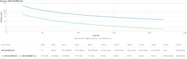 c10540d15c87b64eacbcfc3af0314fe0.jpg APC Smart-UPS Ultra On-Line SRTL2KRM1UIC, 2KW, 1U Rack/Tower/Wall, 3x C13 & 2x C19, SmartConnect
