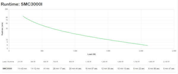 d62b91d9a013048b7ce9e4fc7d0a9775.jpg APC Smart-UPS C, Line Interactive, 3kVA, Tower, 230V, 8x IEC C13+1x IEC C19 outlets, USB and Serial communication, AVR, Graphic LCD