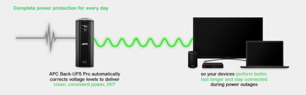 APC Back-UPS Pro uninterruptible power supply (UPS) Line-Interactive 1.5 kVA 865 W 6 AC outlet(s)
