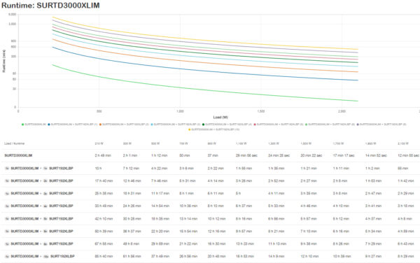 APC Smart-UPS RT 3000VA 230V - Marine