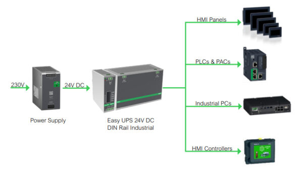 feb94bbd6b031dad8edbc96a07238eff68dcff99.jpg APC BVS240XDPDR 24V DC UPS – 240Watt, 24V, 10A, DIN-Rail mounting, Power Module without battery